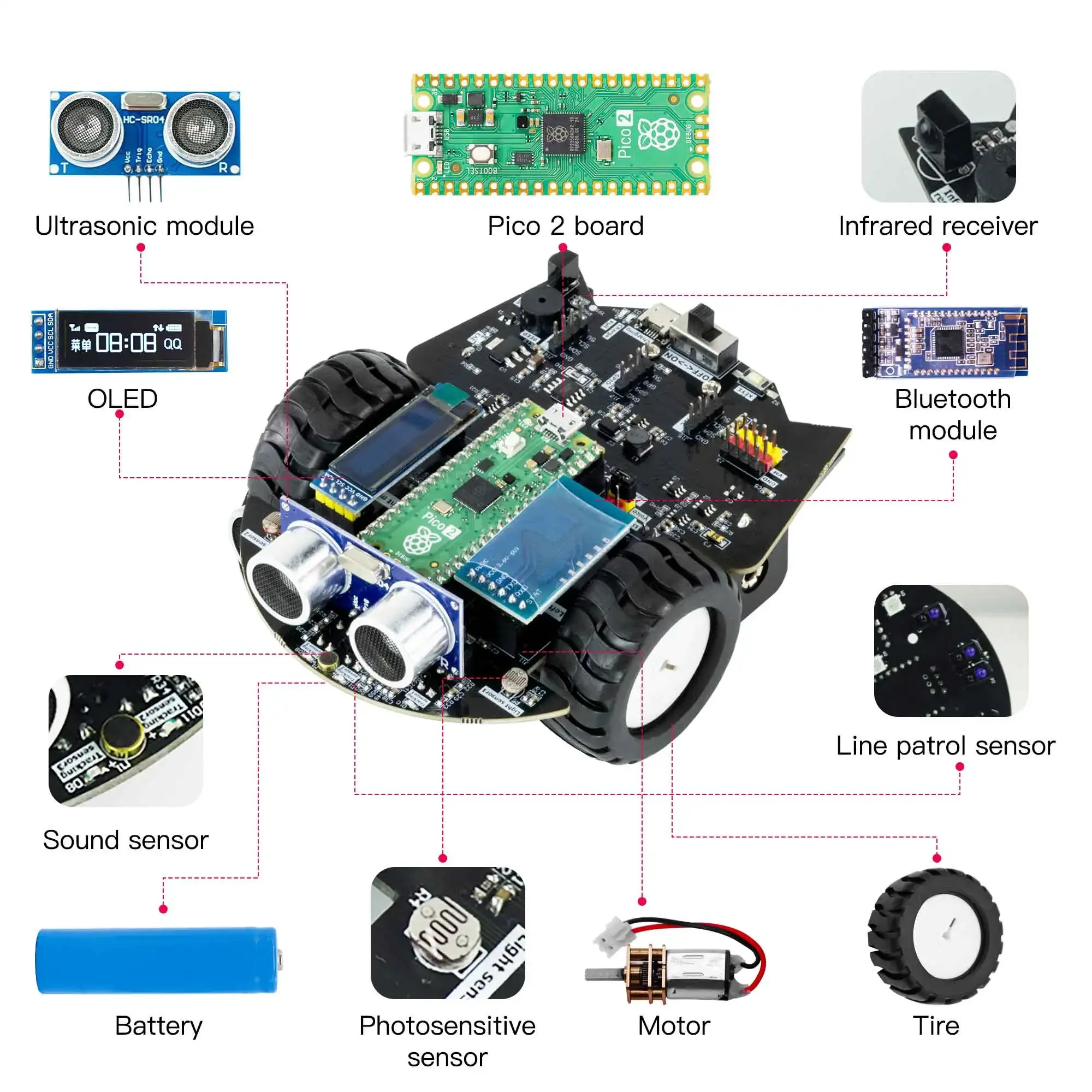 Yahboom Raspberry Pi Pico 2 Ro – Diy Electronics Kits Bewertung und Preis