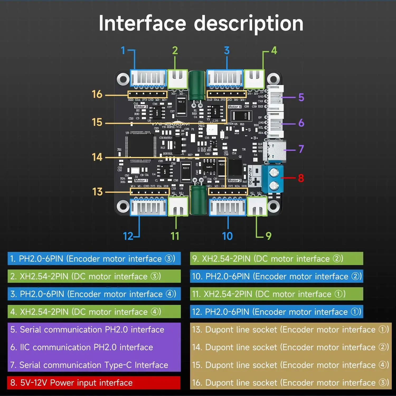 Yahboom 4-Channel Encoder Moto – Diy Electronic Modules Bewertung und Preis